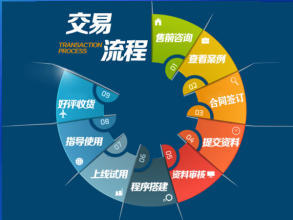 專注于企業(yè)官網(wǎng)、產(chǎn)品展示、會(huì)員服務(wù)型網(wǎng)站及小程序開(kāi)發(fā)與托管